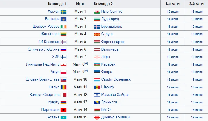 Кто играет в первые квалификационные матчи Лиги Чемпионов 2023-2024?